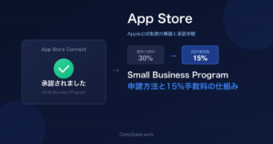 Apple Small Business Programとは｜申請方法と手数料15%の仕組み【個人開発者の承認体験】