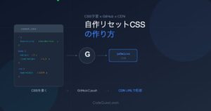 自作リセットCSSの作り方——GitHub + jsDelivr CDNで自分だけのCDN URLを手に入れる