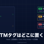 GTMタグをhead上部に設置すべき理由を示す構成図