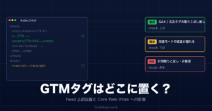 GTMタグをhead上部に設置するべき理由とパフォーマンス影響