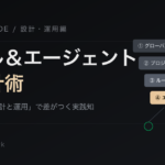 Claude Codeのルールとエージェントを4層で示した設計スキーマ図