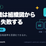 AI組織は組織図から作ると失敗する｜1人会社をAI会社化する正しい順序