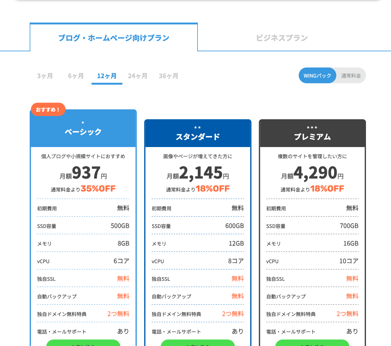 ConoHa WINGのWINGパック12ヶ月契約の料金プラン比較（ベーシック・スタンダード・プレミアム）