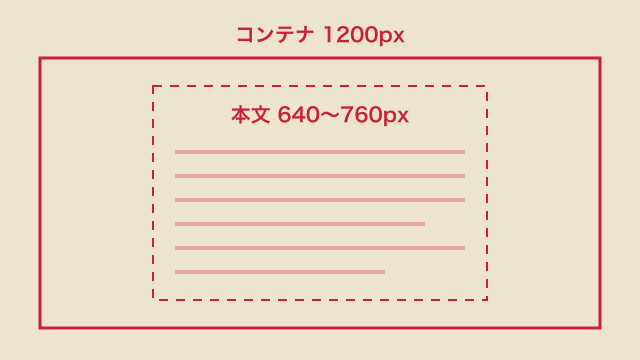 コンテナ1200pxの中央に本文カラム640から760pxを配置した1カラムレイアウトの図