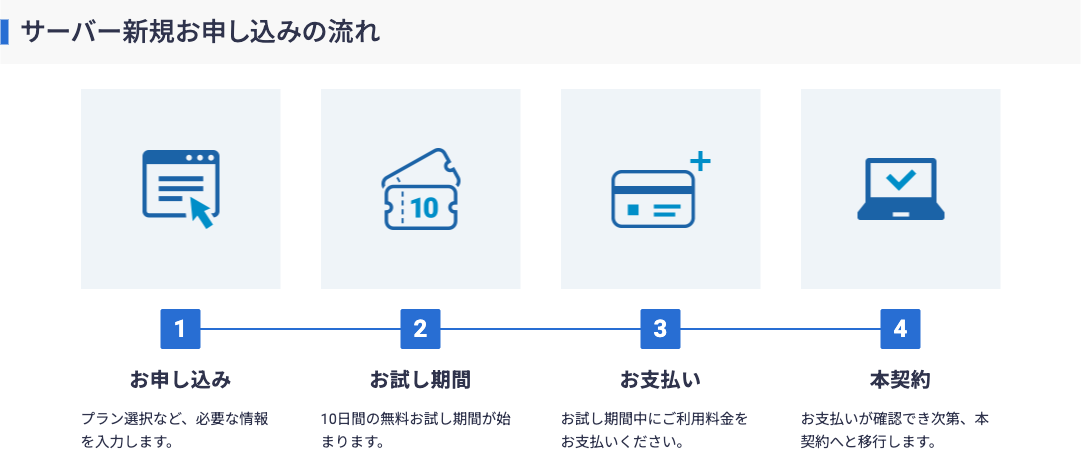 エックスサーバーのサーバー新規お申し込みの流れ（申し込み・お試し期間・支払い・本契約）