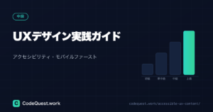 UXデザイン実践ガイド|アクセシビリティ・モバイルファースト・モーダルUI設計