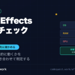 After Effects導入前チェックの記事のアイキャッチ。OS・RAM・GPUの必要要件を並べ、体験7日と返金14日で実質21日で見極められることを示した図