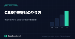 CSS中央寄せのやり方｜手法の選び分けと効かない原因の数値診断