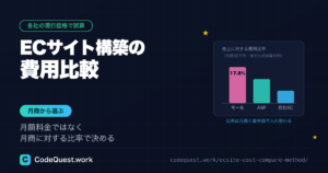 ECサイト構築の費用比較|月商から選ぶモール出店・ASP・自社EC