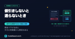 値引きしないと通らない時の判定|商品と価格の決め直し方