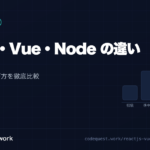 CodeQuest - React.js・Vue.js・Node.jsの違いとは？特徴・用途・選び方を徹底比較 (ID: 1253) のアイキャッチ画像