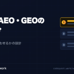 CodeQuest - SEO・AEO・GEOの投資配分｜3軸をどう組み合わせるかの設計手順 (ID: 1952) のアイキャッチ画像