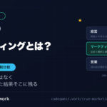 本当のマーケティングとはを解説する記事のアイキャッチ。経営が商品力、マーケティングが販路、営業が受注を担当する役割分担を3段で示した図