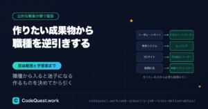 作りたい成果物から逆引きするWeb業界の職種一覧と担当範囲