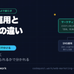 SNS運用とマーケティングの違いの記事のアイキャッチ。どのチャネルを使うか自体を決めるマーケティングの下に、決まった面で実行するSNS運用と広告運用が位置する図