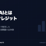 DomoAIの料金プランとクレジット消費の仕組みを公式サイトの記載で整理した記事のアイキャッチ