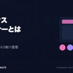 インハウスデザイナーとは｜対義語は受託・担当・契約・場所の3軸で整理