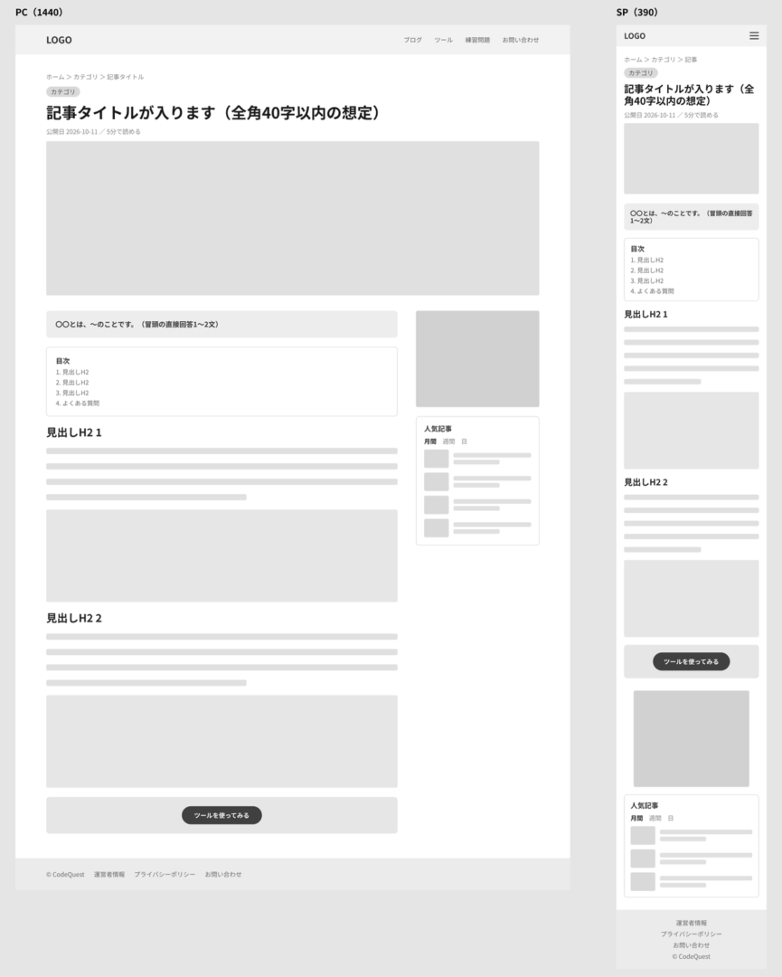 Claude CodeがFigma MCPで作成したブログ記事ページのワイヤーフレーム。左がPC版1440px、右がスマホ版390px